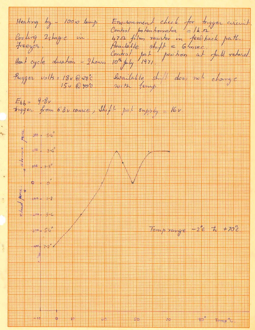 Handwritten notes and graph