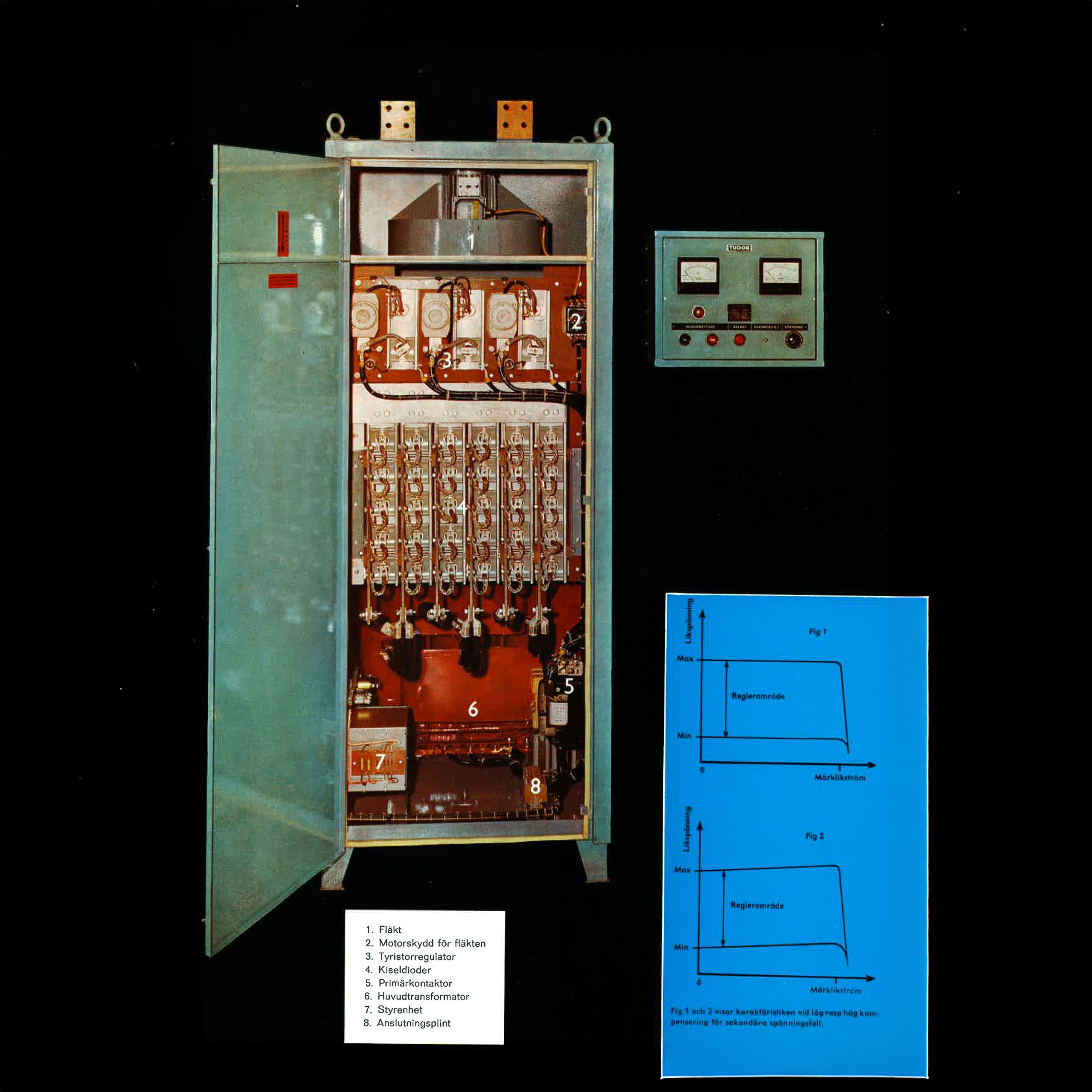 Thyristor-regulated rectifier HBQG cabinet, open, with internal components 1–8 labelled