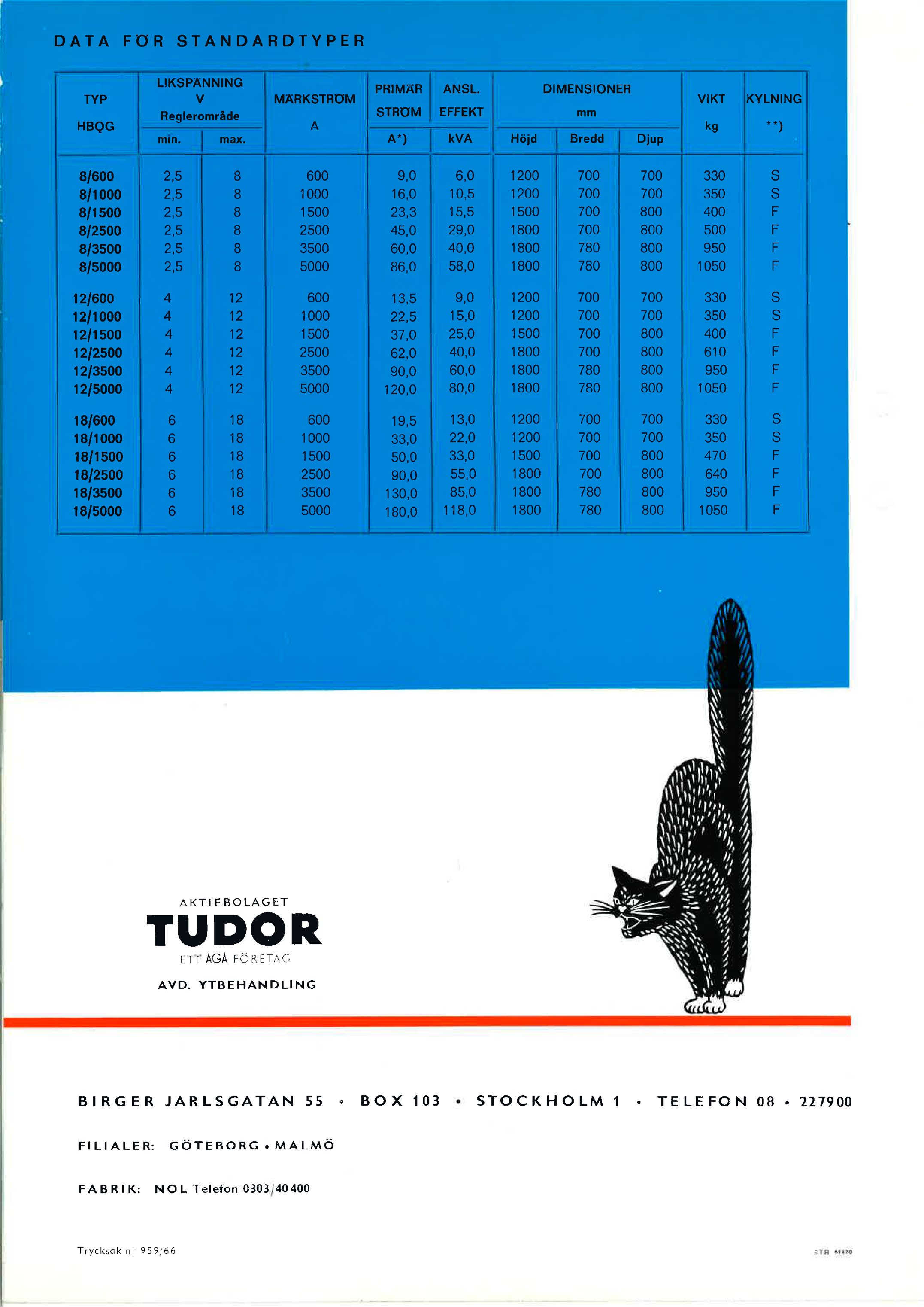 Tudor advertisement with black cat illustration and 'Batteries with 9 lives' branding