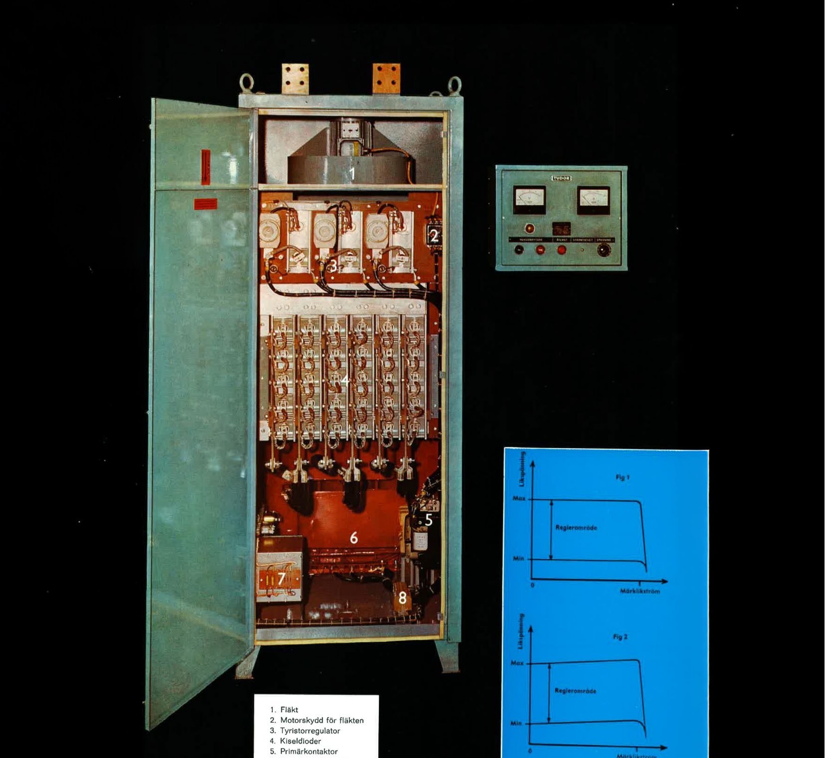 Page from the 1983 Kraftelektronik brochure, with the Surte warehouse photo